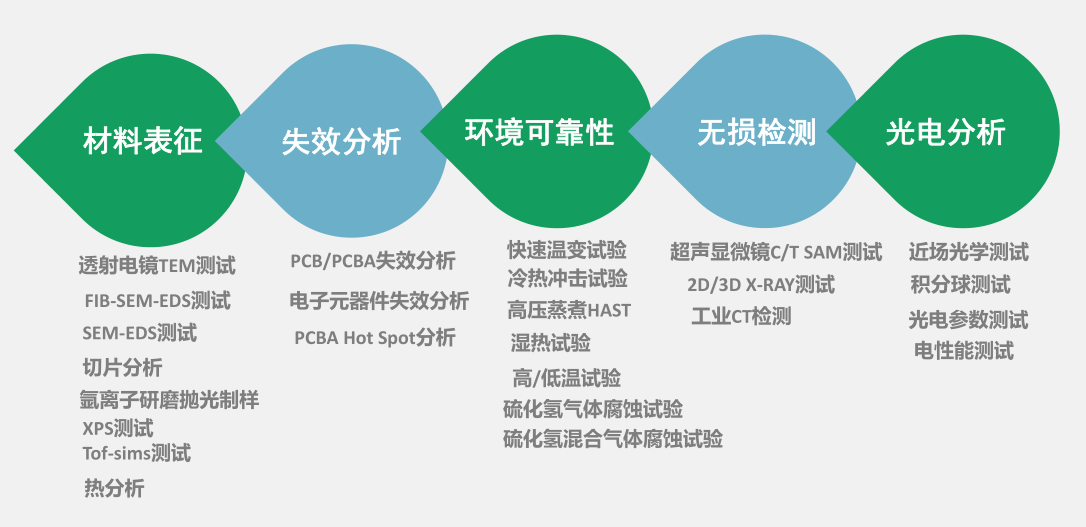 感謝廣東博仕檢測(cè)科技有限公司選擇開(kāi)篇云包年SEO服務(wù)