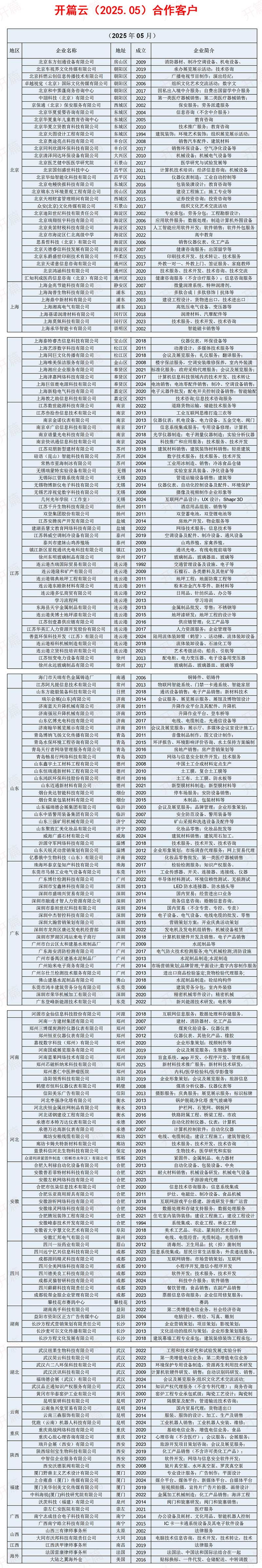 開篇云客戶