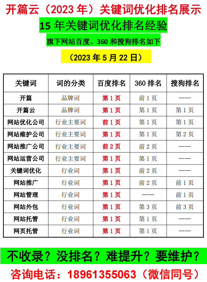 2023年5月22日關鍵詞優(yōu)化排名情況