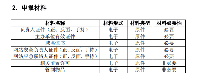 公安備案需要提交的資料