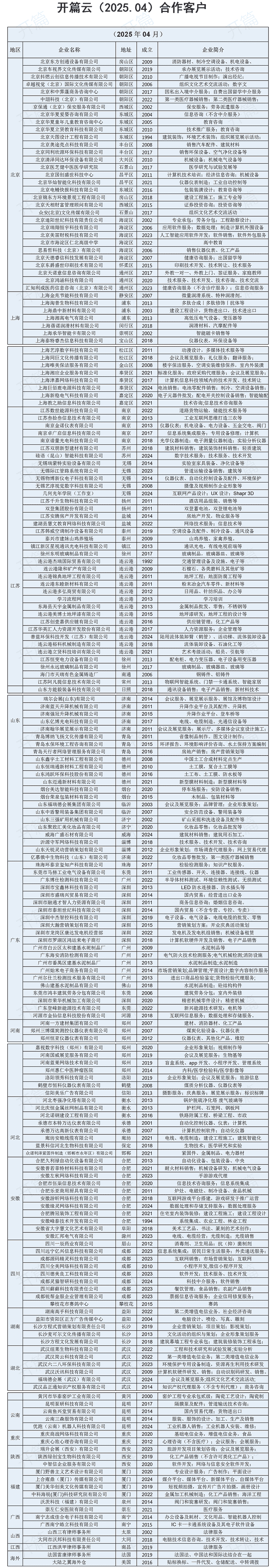 開篇云客戶